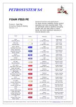 Polyurethane Foam pigs / Polly pig