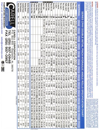 ANGLE ROLLS CPHV SERIES