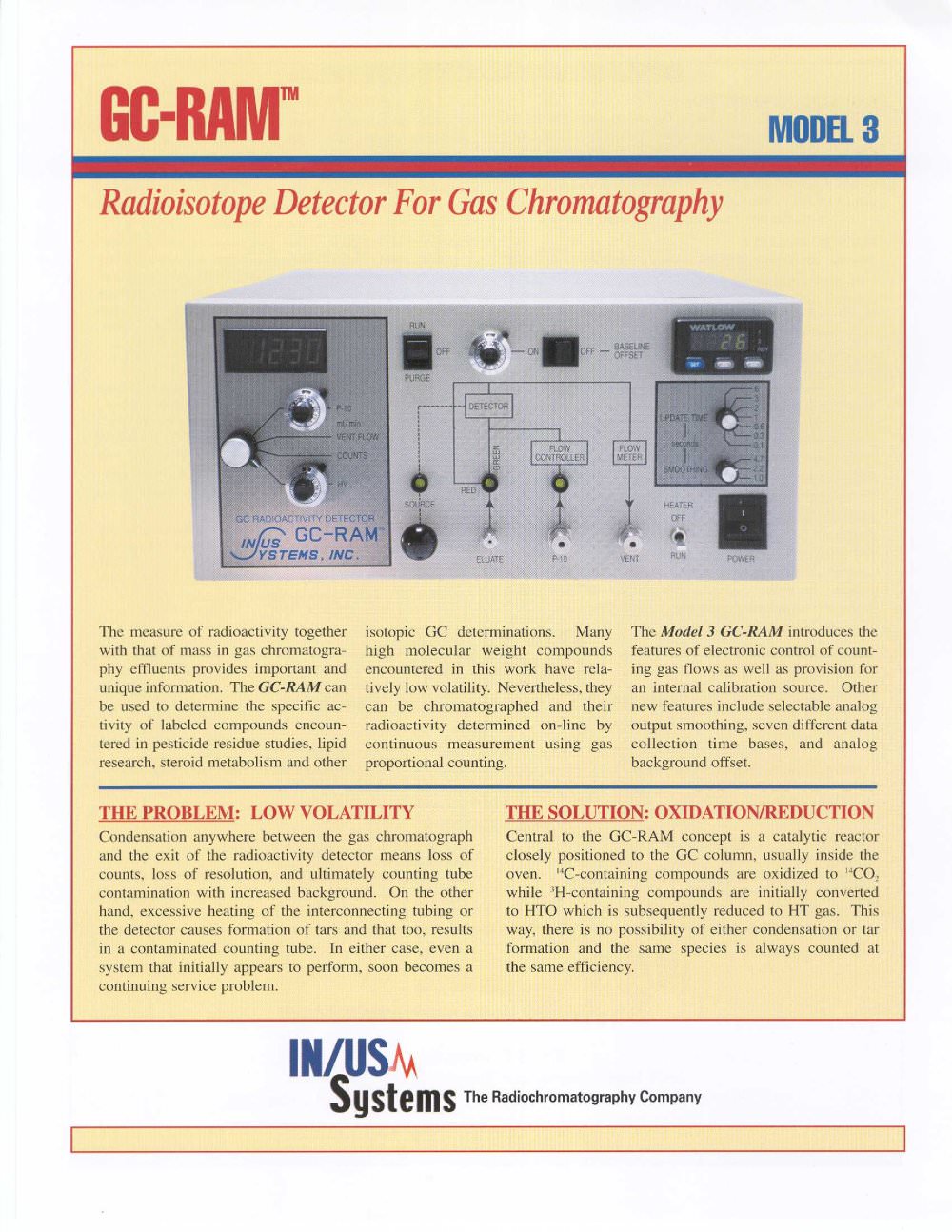 GC-RAM� - RGC Detector - Lablogic Systems Inc
