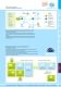 sensor technology & field devices