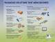 ARPAC Overview