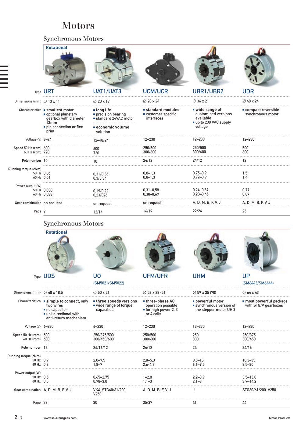 Synchronous_Motors - Johnson motor & Saia motor