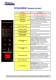 FPX05 TEMPERATURE CONTROLLER  DATA  SHEET