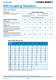 Challenge Technical Catalogue