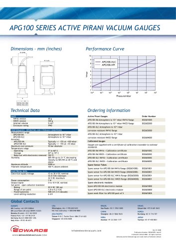 APG100 Datasheet