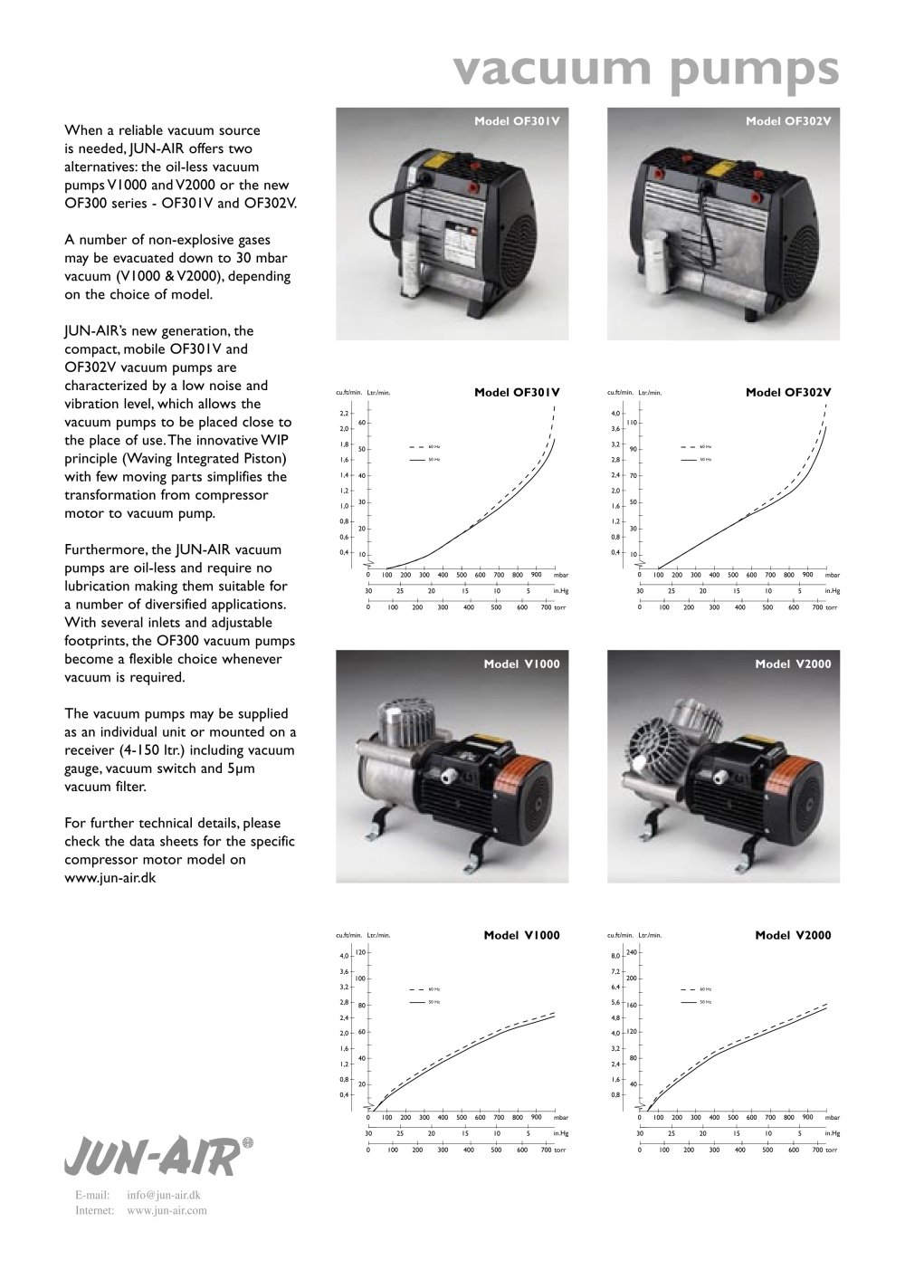 Vacuum Pump - JUN-AIR