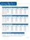Series 150/160 and V-100 Valves - MKS Instruments