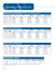 Series 150/160 and V-100 Valves - MKS Instruments