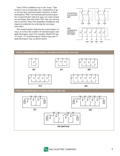 Vista Underground Distribution Switchgear