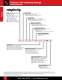 PBC Linear Motion Catalog - PBC Linear