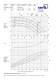 Type Series Booklet Etaline - Industry - KSB