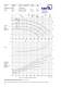 Type Series Booklet Etaline - Industry - KSB