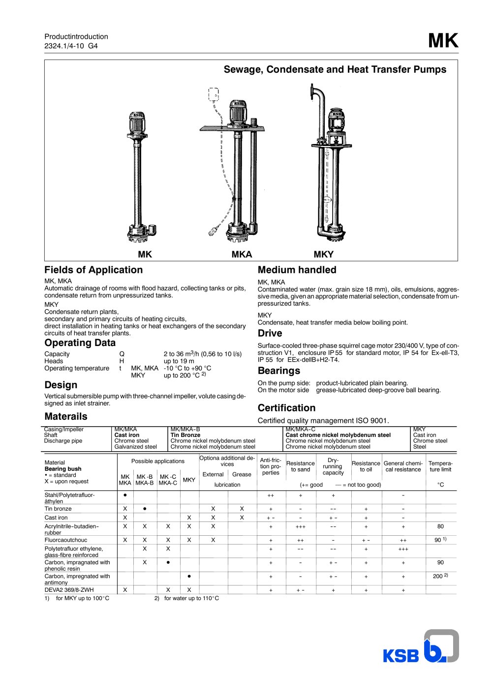 Product Introduction MK - KSB