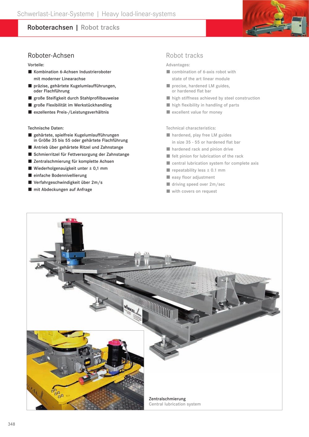 Linear axis for robot - WINKEL