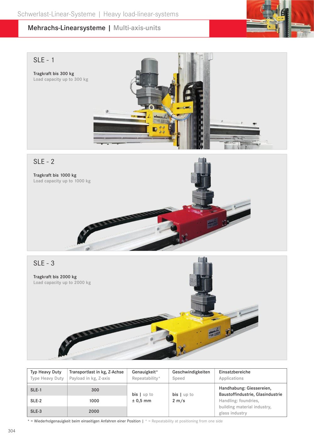 Linear drive unit - WINKEL