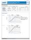 ROTARY VANE COMPRESSORS & VACUUM PUMPS - GAST