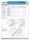 ROTARY VANE COMPRESSORS & VACUUM PUMPS - GAST