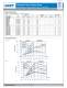 ROTARY VANE COMPRESSORS & VACUUM PUMPS - GAST