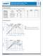 ROTARY VANE COMPRESSORS & VACUUM PUMPS - GAST