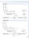 Dorner AquaPruf Conveyor Overview Catalog - DORNER