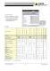 Data sheet NBM-520 - NARDA