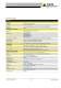 Data sheet NBM-520 - NARDA