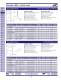 Discrete LEDs - LUMEX