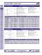 Discrete LEDs - LUMEX