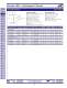 Discrete LEDs - LUMEX