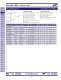 Discrete LEDs - LUMEX