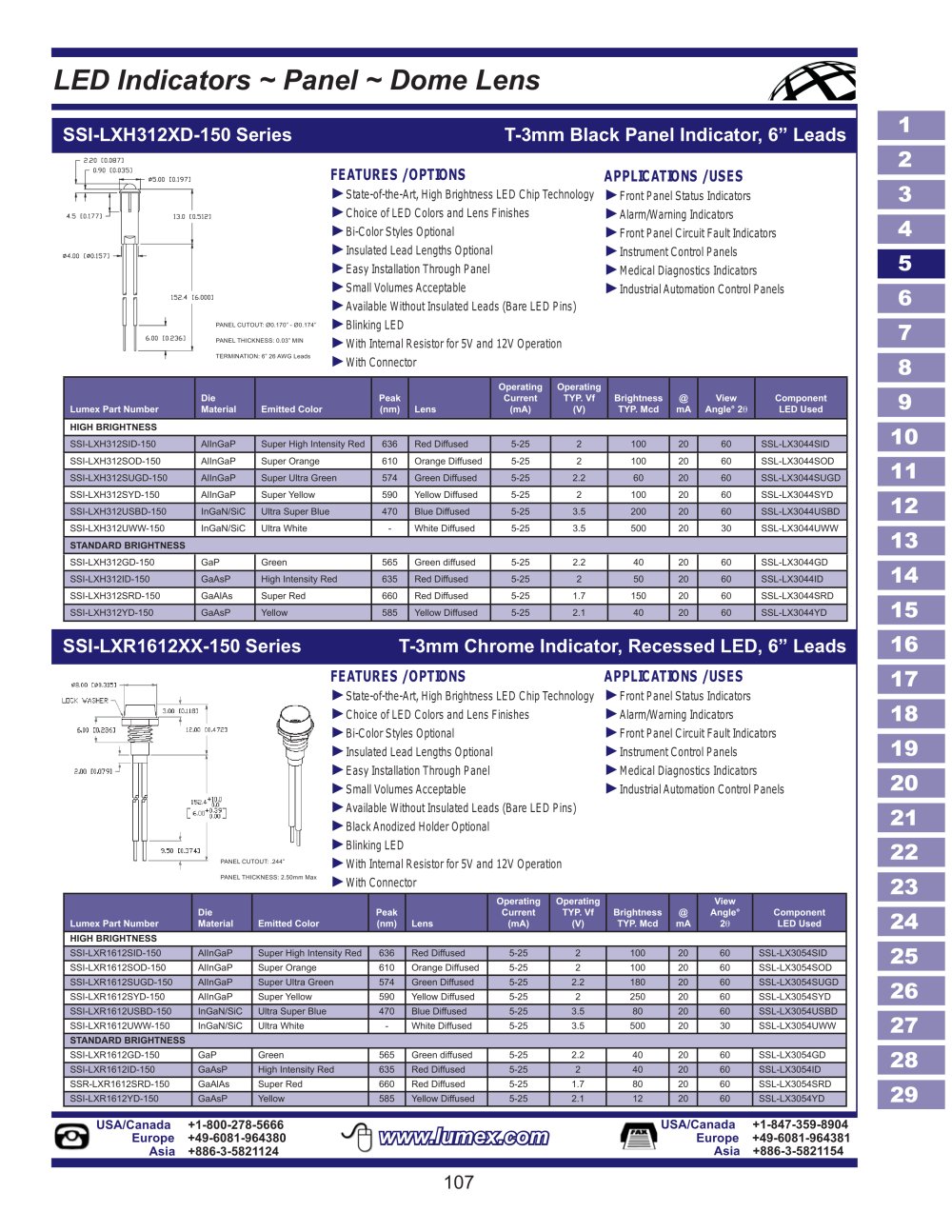 LED Indicators - Panel - LUMEX