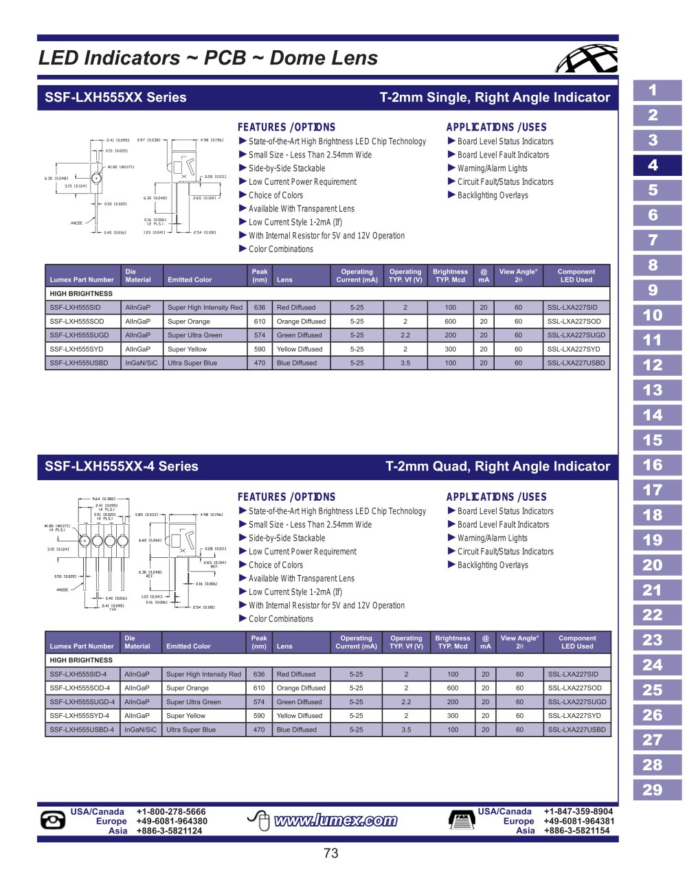 LED Indicators - PCB - LUMEX