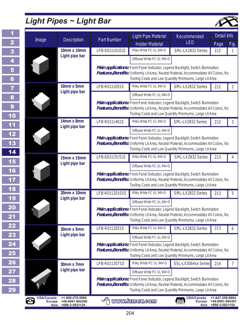 Light Pipes - LUMEX