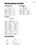 accelerometer  MTN/1100 - Monitran