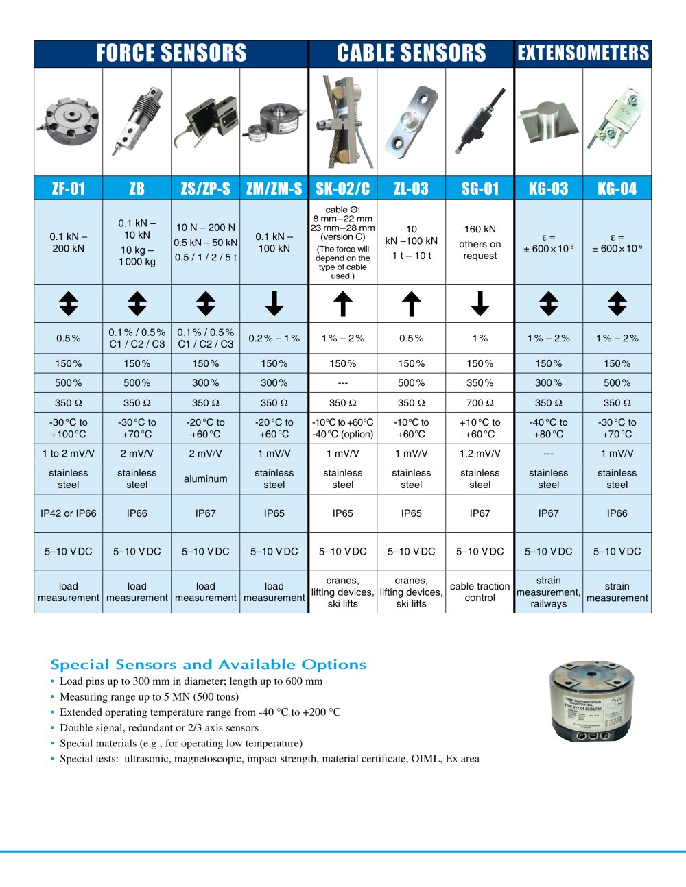 MAGTROL - 84890, 4091, 2626, 40399