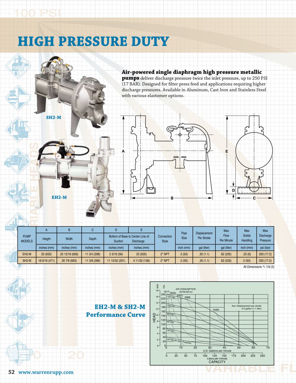 High Pressure Duty - WARREN RUPP