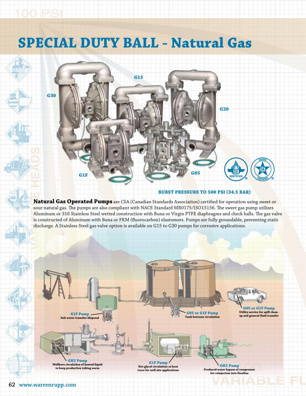 Natural Gas Operated Pumps - WARREN RUPP