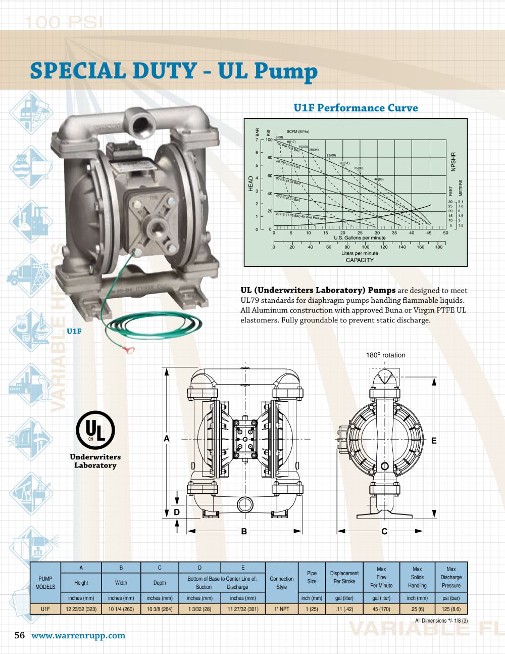 Special Duty-UL Pumps - WARREN RUPP