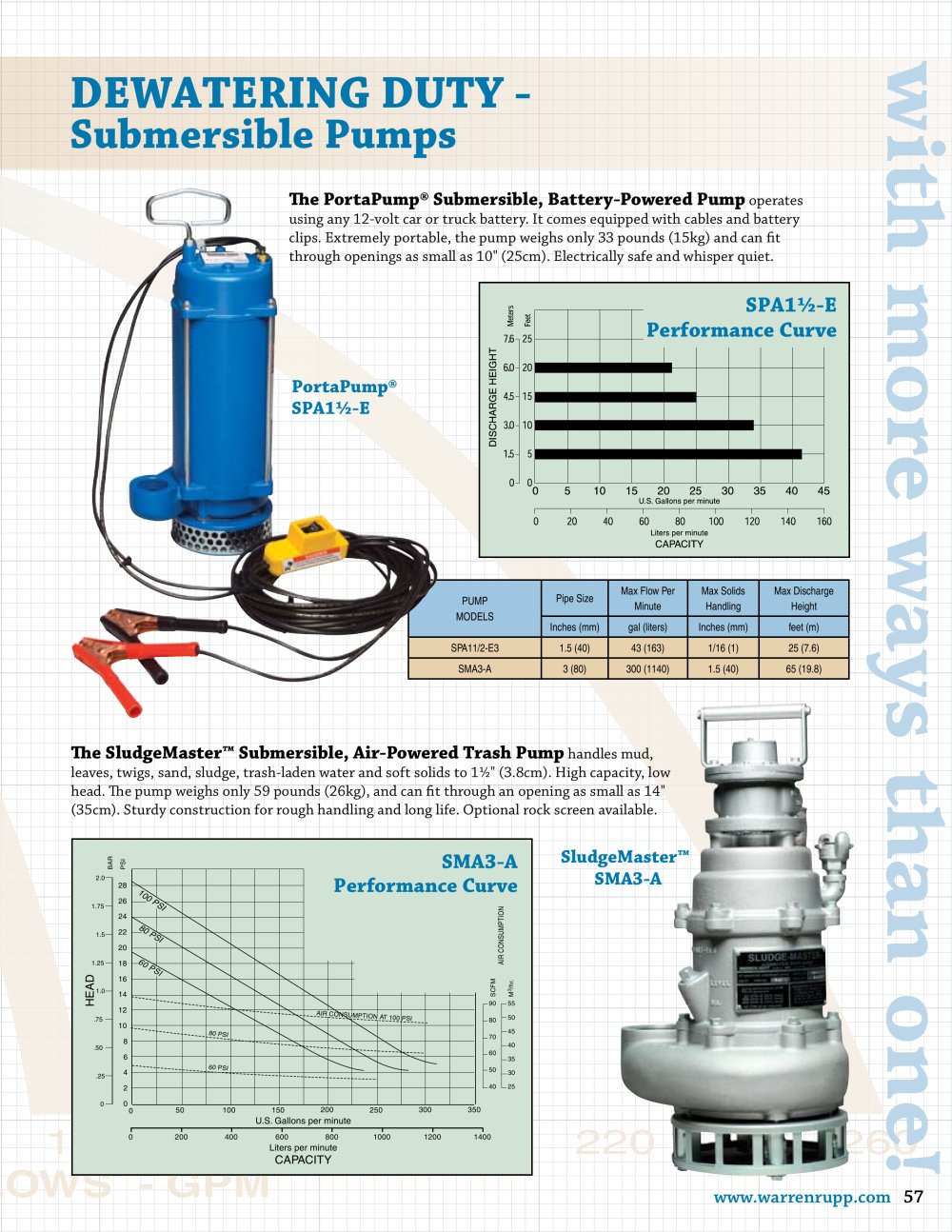 Submersible Pumps - WARREN RUPP