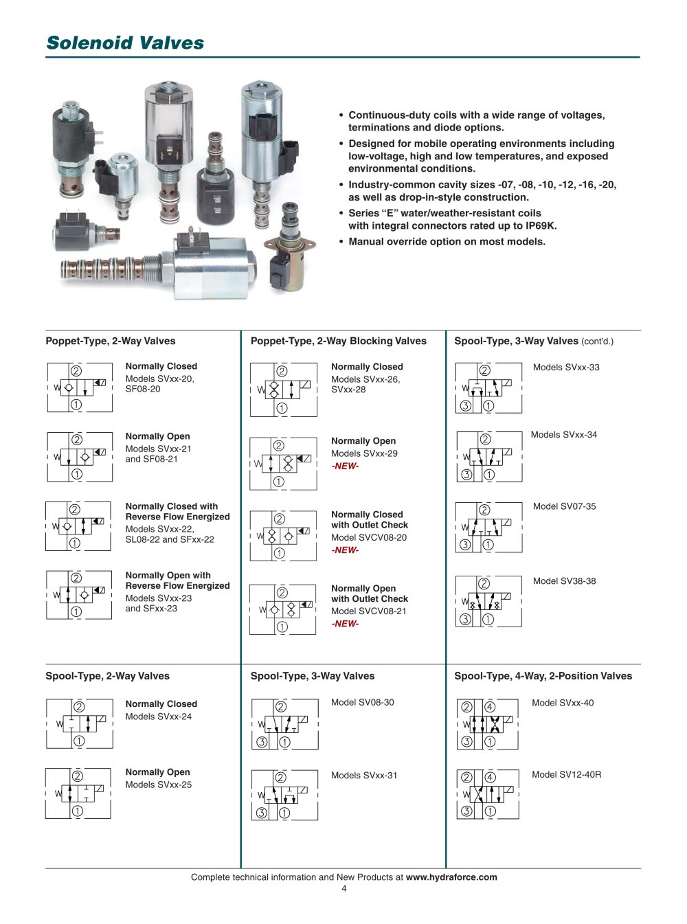 hydraulic cartridge valves