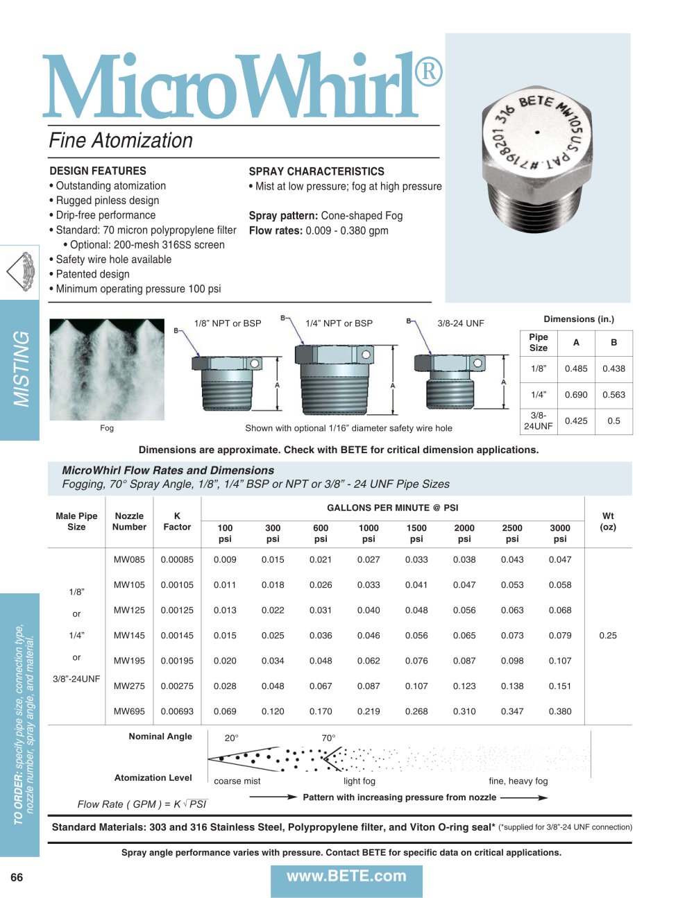 MicroWhirlTM - BETE