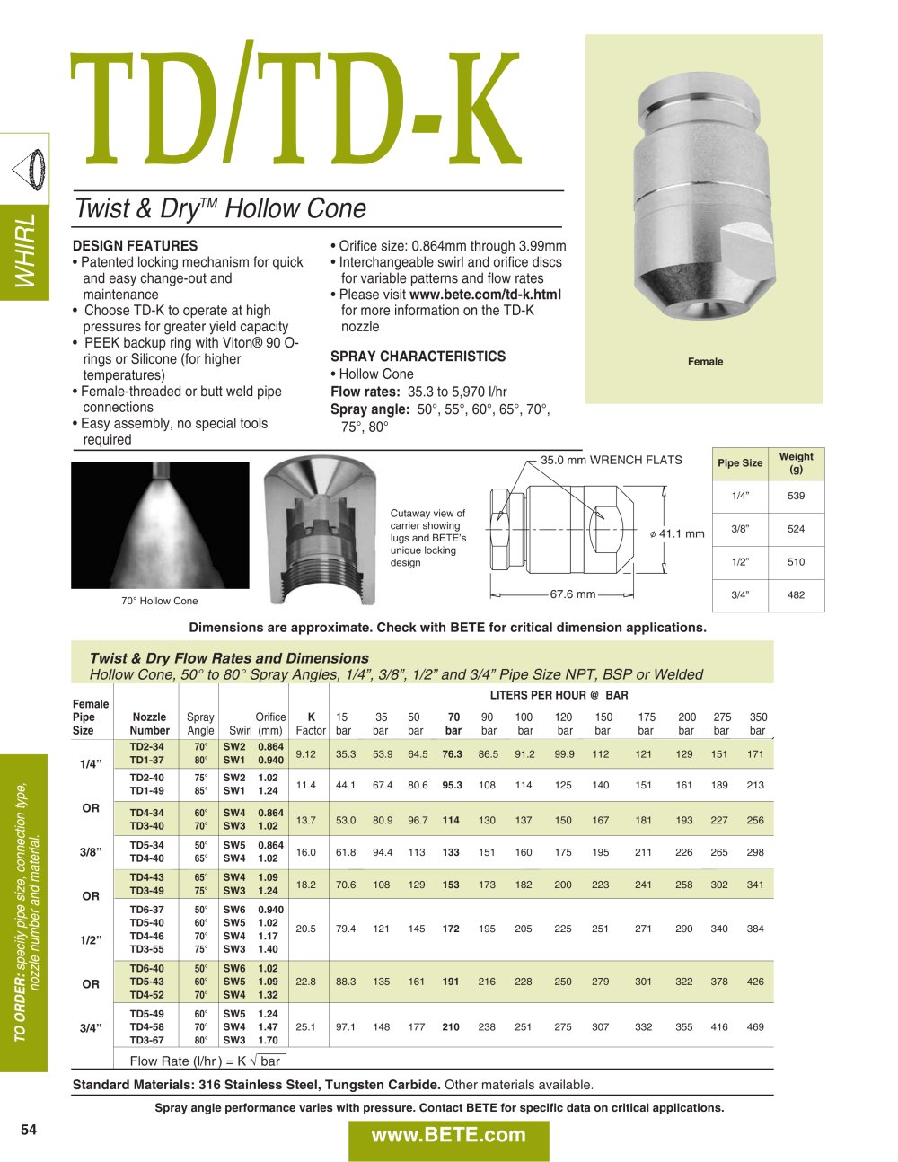 TD/TD-K - BETE