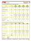 Machine Tool Accesories - Dorian Tool International