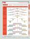 Indexable Cutting Tools - Dorian Tool International