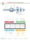 Live Center & Spindle Work-Stop - Dorian Tool International