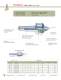 Live Center & Spindle Work-Stop - Dorian Tool International