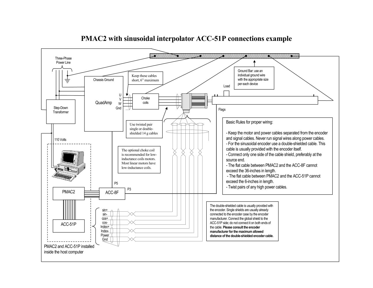 Interpolators Acc-51P Wiring Example - Delta Tau