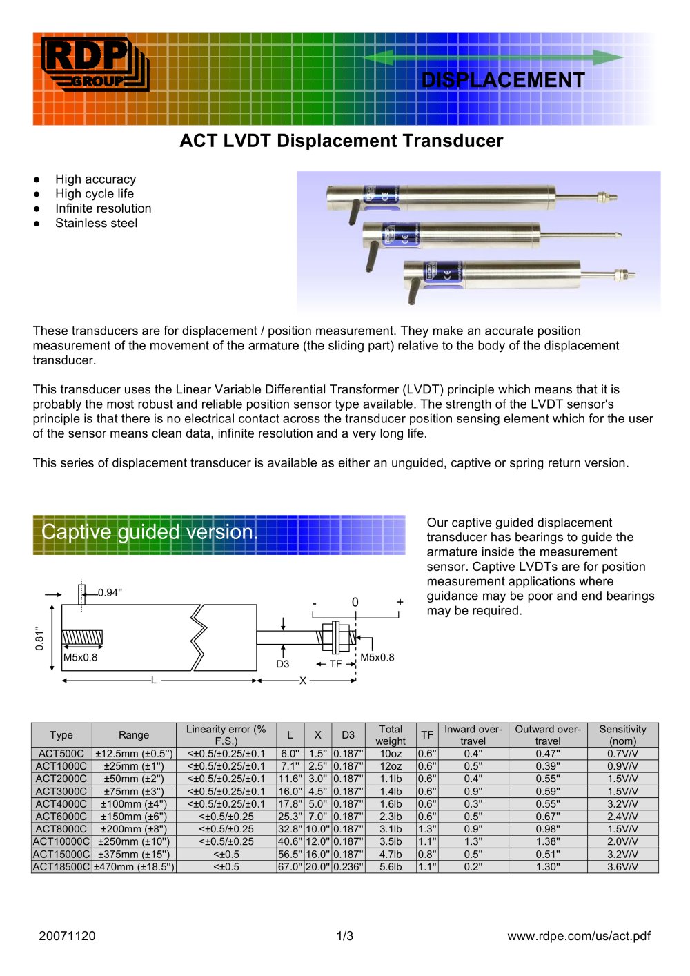 ACT LVDT Displacement Transducer - RDP Electronics