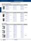 Complete PLC Catalog - IDEC