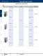 Complete PLC Catalog - IDEC
